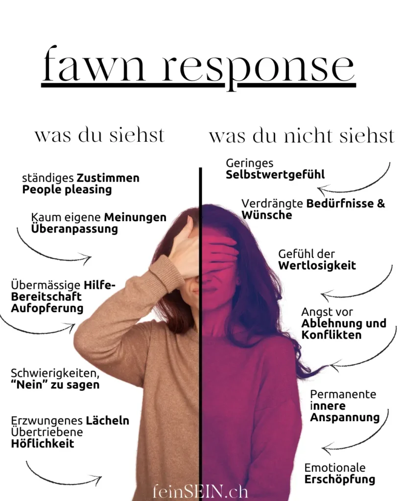 Grafik Frau Fawn Response